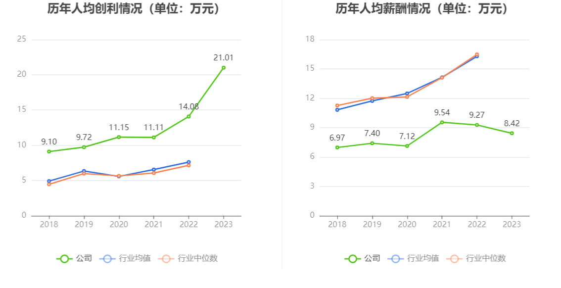 天孚通信：2023 年净利润同比增长 81.14% 拟 10 转 4 股派 10 元 - 第 9 张图片 - 小城生活