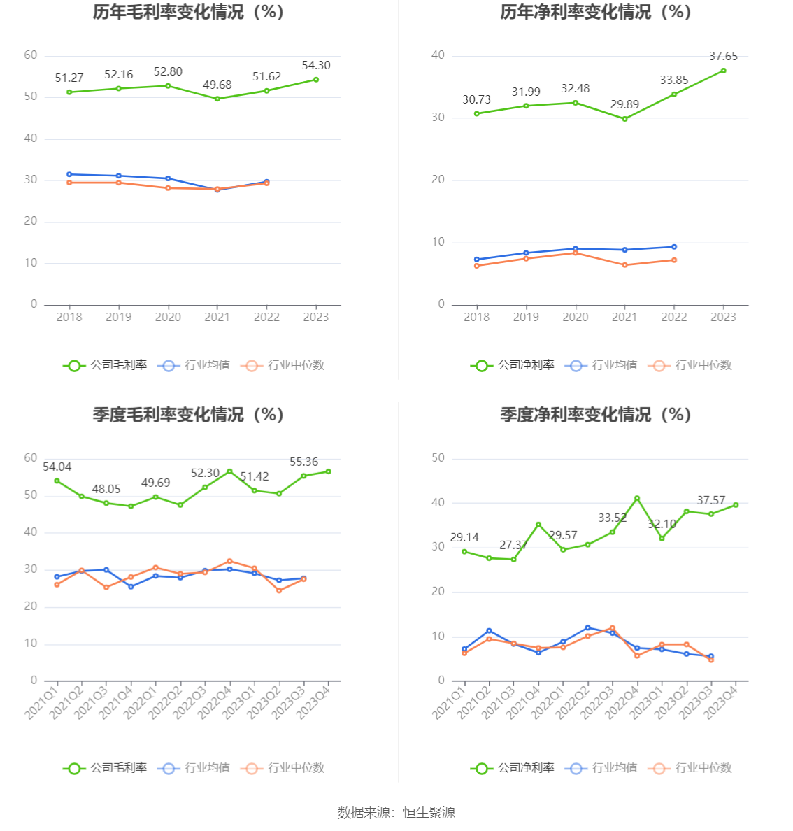 天孚通信：2023 年净利润同比增长 81.14% 拟 10 转 4 股派 10 元 - 第 10 张图片 - 小城生活