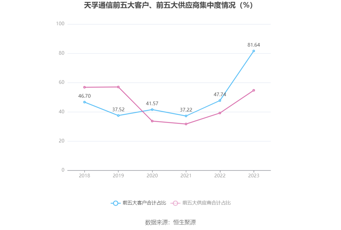 天孚通信：2023 年净利润同比增长 81.14% 拟 10 转 4 股派 10 元 - 第 11 张图片 - 小城生活