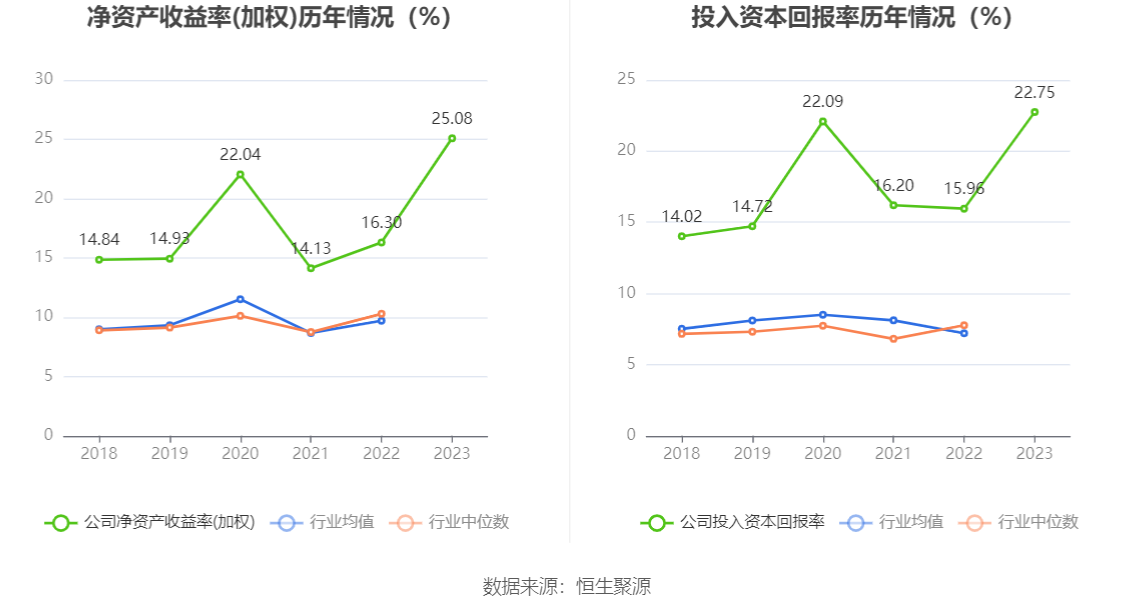 天孚通信：2023 年净利润同比增长 81.14% 拟 10 转 4 股派 10 元 - 第 13 张图片 - 小城生活