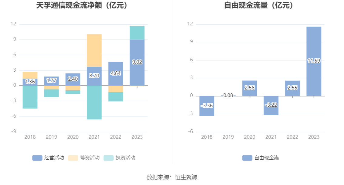 天孚通信：2023 年净利润同比增长 81.14% 拟 10 转 4 股派 10 元 - 第 14 张图片 - 小城生活