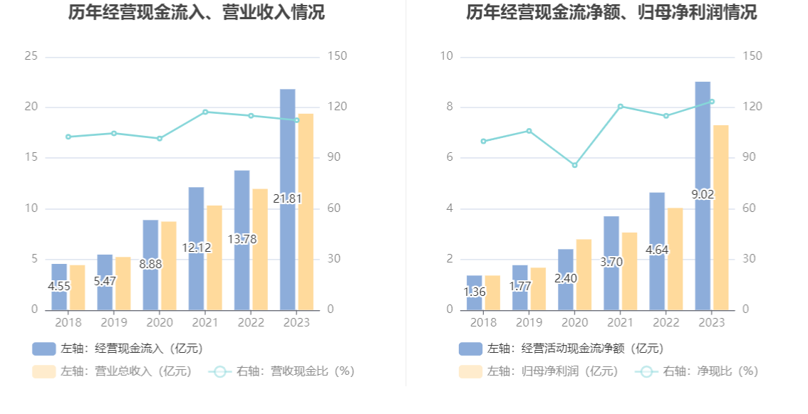 天孚通信：2023 年净利润同比增长 81.14% 拟 10 转 4 股派 10 元 - 第 15 张图片 - 小城生活