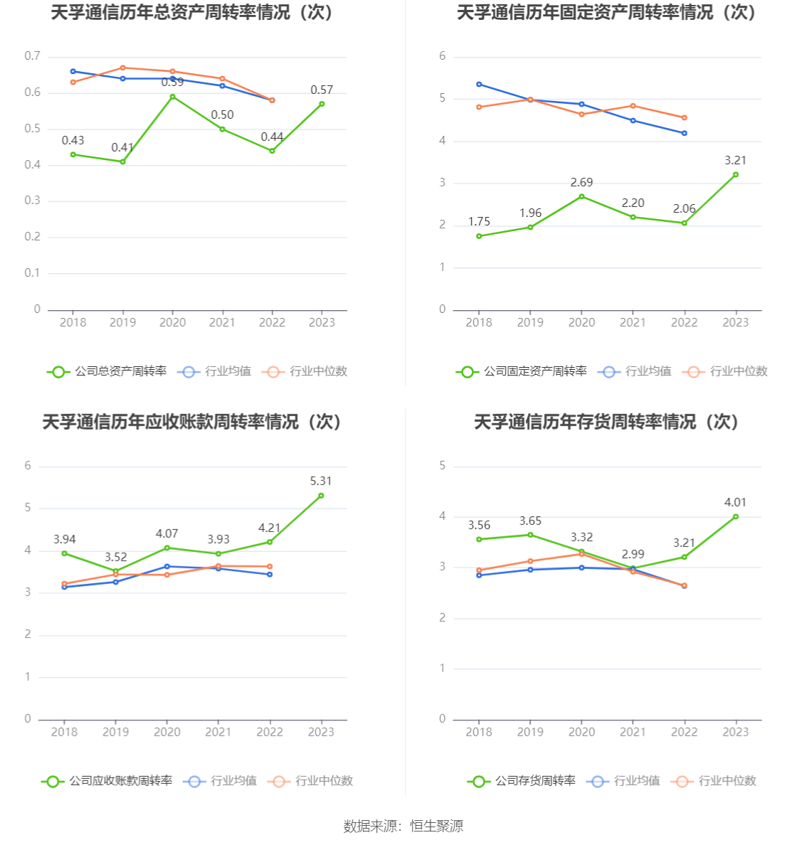 天孚通信：2023 年净利润同比增长 81.14% 拟 10 转 4 股派 10 元 - 第 16 张图片 - 小城生活