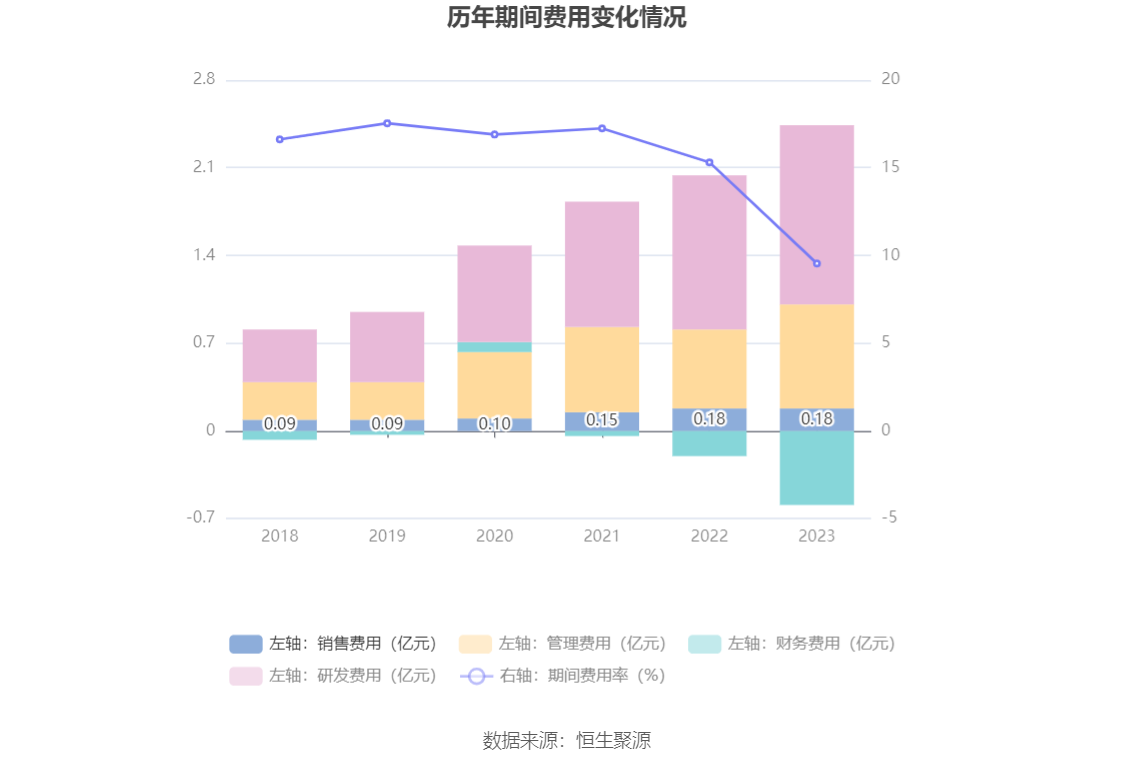 天孚通信：2023 年净利润同比增长 81.14% 拟 10 转 4 股派 10 元 - 第 17 张图片 - 小城生活