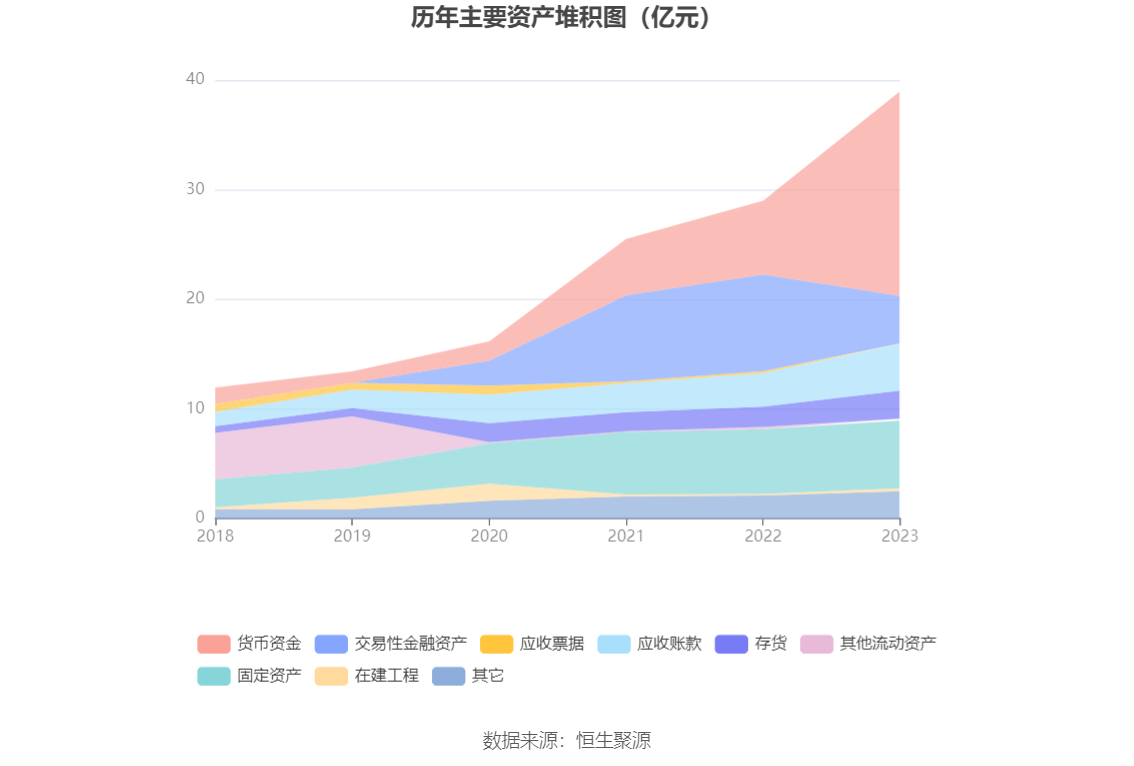 天孚通信：2023 年净利润同比增长 81.14% 拟 10 转 4 股派 10 元 - 第 18 张图片 - 小城生活