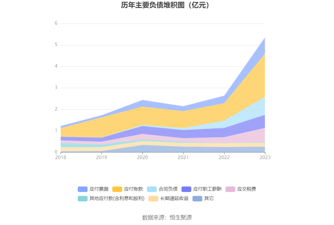 天孚通信：2023 年净利润同比增长 81.14% 拟 10 转 4 股派 10 元 - 第 19 张图片 - 小城生活