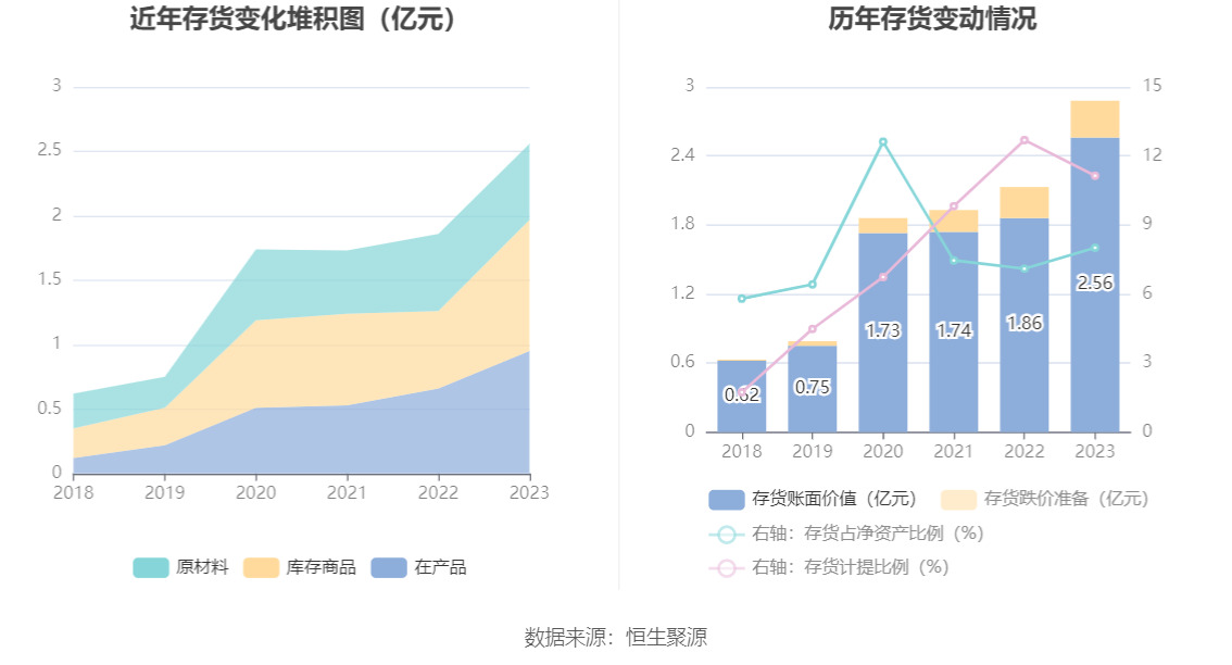 天孚通信：2023 年净利润同比增长 81.14% 拟 10 转 4 股派 10 元 - 第 20 张图片 - 小城生活