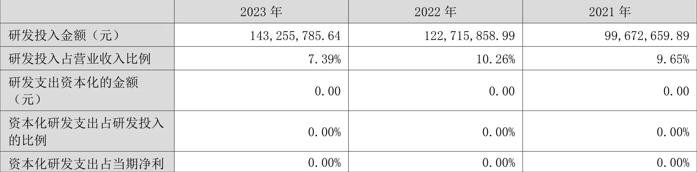 天孚通信：2023 年净利润同比增长 81.14% 拟 10 转 4 股派 10 元 - 第 21 张图片 - 小城生活