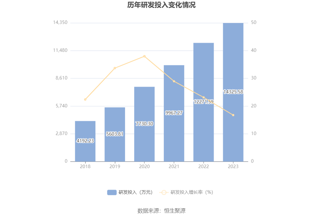 天孚通信：2023 年净利润同比增长 81.14% 拟 10 转 4 股派 10 元 - 第 23 张图片 - 小城生活