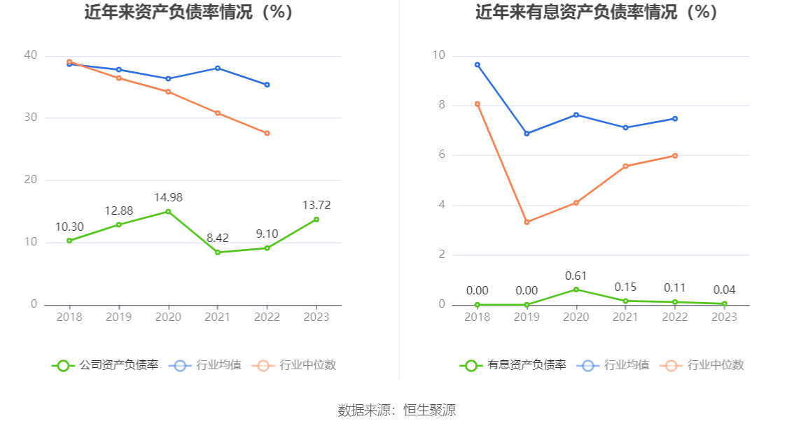 天孚通信：2023 年净利润同比增长 81.14% 拟 10 转 4 股派 10 元 - 第 24 张图片 - 小城生活