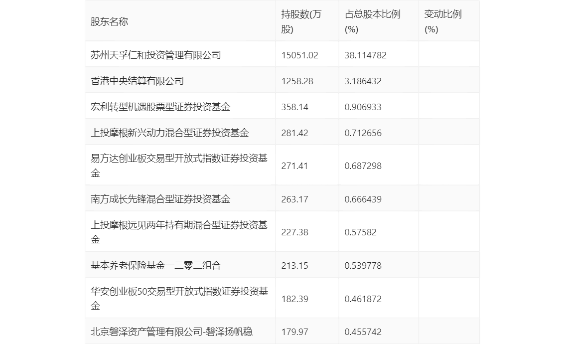 天孚通信：2023 年净利润同比增长 81.14% 拟 10 转 4 股派 10 元 - 第 26 张图片 - 小城生活