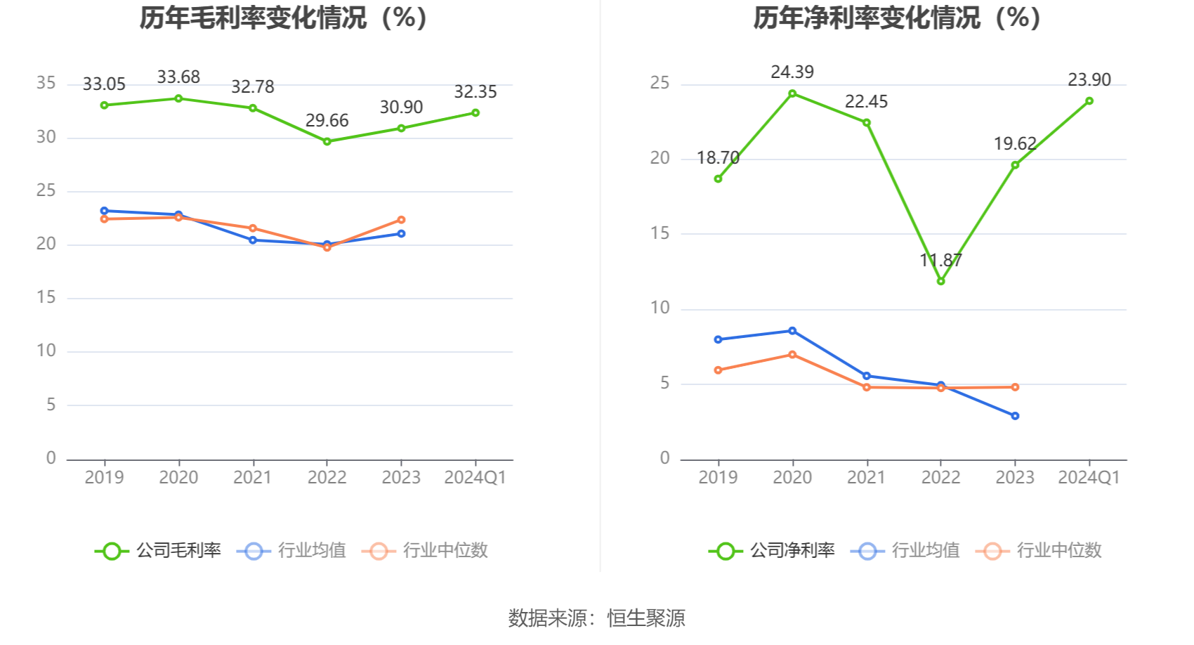 云意电气：2024 年第一季度净利润 1.04 亿元 同比增长 30.37%- 第 4 张图片 - 小城生活