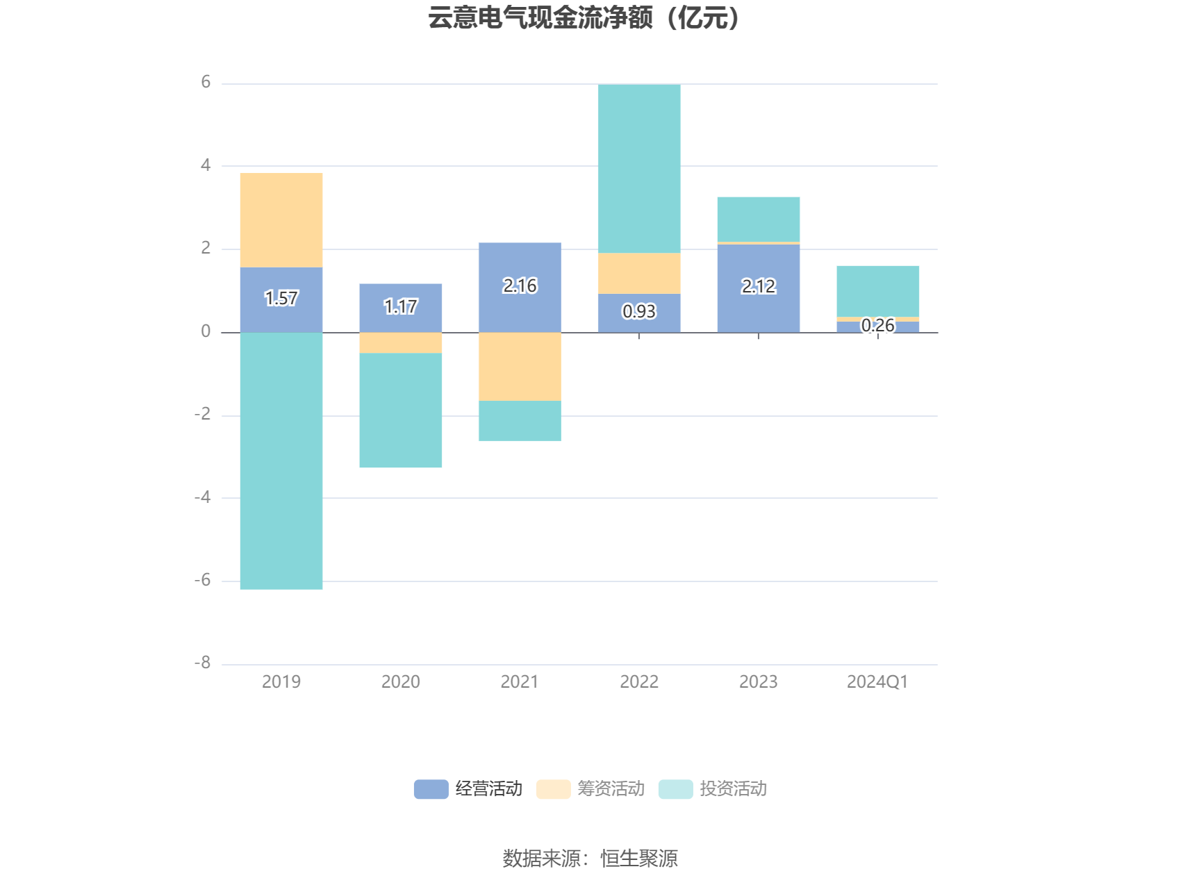 云意电气：2024 年第一季度净利润 1.04 亿元 同比增长 30.37%- 第 6 张图片 - 小城生活