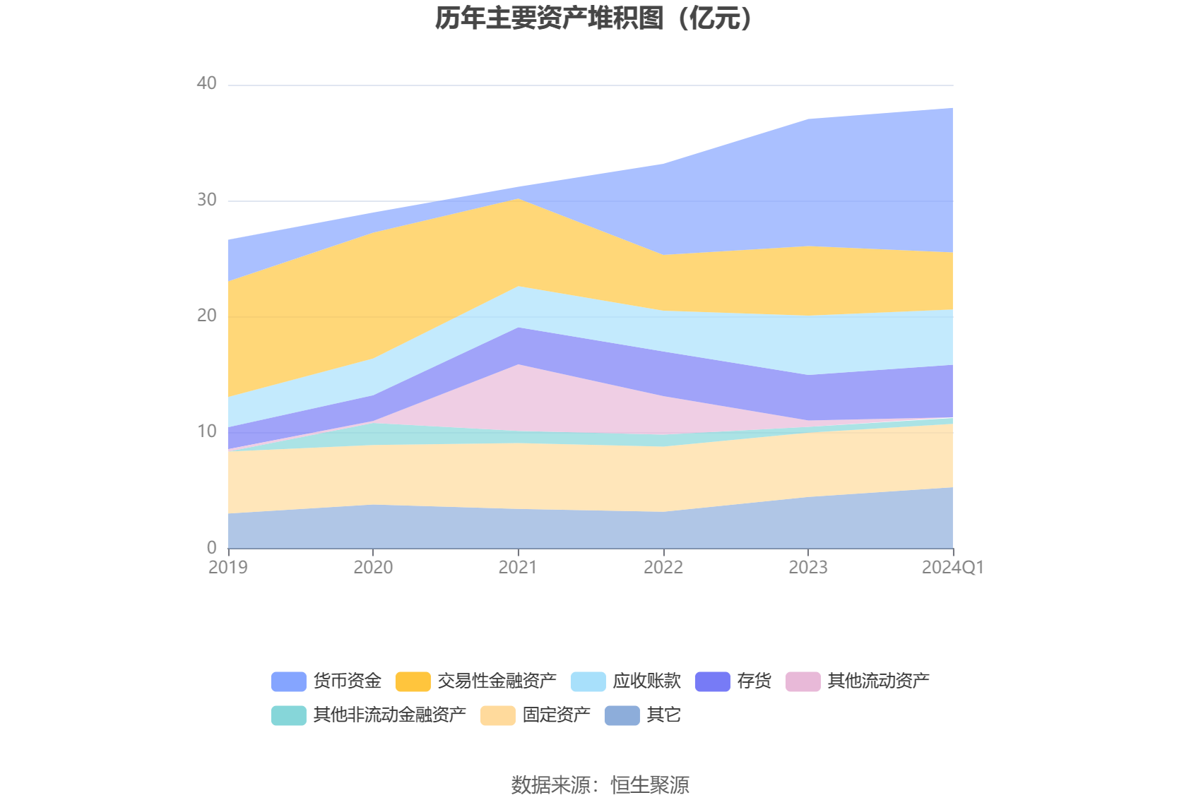 云意电气：2024 年第一季度净利润 1.04 亿元 同比增长 30.37%- 第 8 张图片 - 小城生活