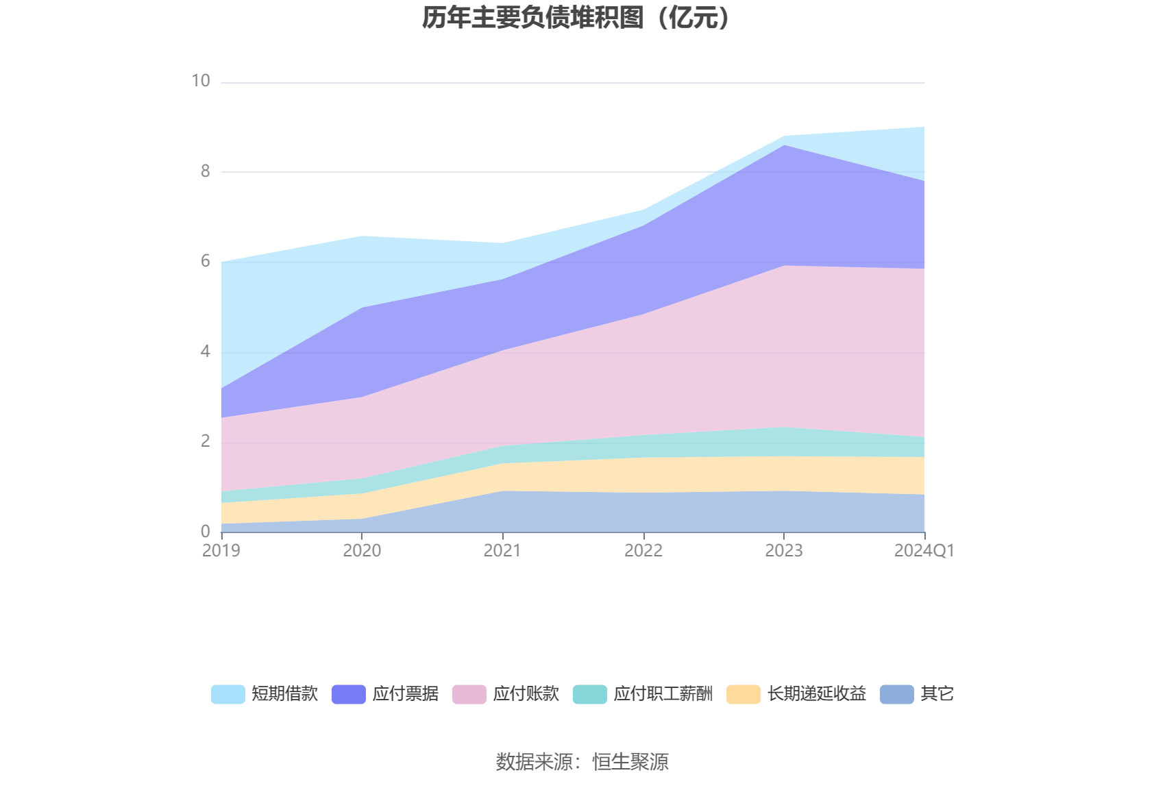 云意电气：2024 年第一季度净利润 1.04 亿元 同比增长 30.37%- 第 9 张图片 - 小城生活