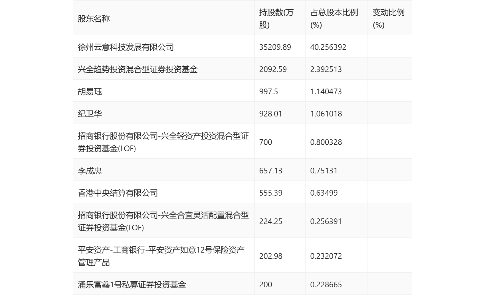 云意电气：2024 年第一季度净利润 1.04 亿元 同比增长 30.37%- 第 10 张图片 - 小城生活