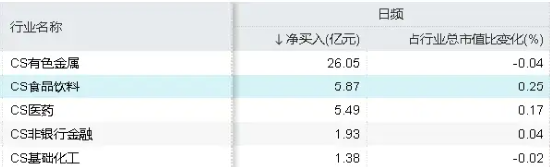 情绪爆了！各路资金狂买，食品 ETF（515710）单日吸金 5176 万元！吃喝板块如何高效布局？- 第 2 张图片 - 小城生活