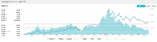 情绪爆了！各路资金狂买，食品 ETF（515710）单日吸金 5176 万元！吃喝板块如何高效布局？- 第 4 张图片 - 小城生活