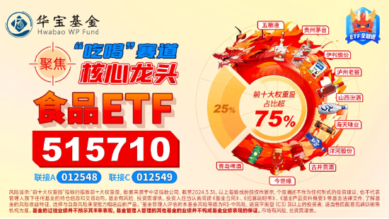 情绪爆了！各路资金狂买，食品 ETF（515710）单日吸金 5176 万元！吃喝板块如何高效布局？- 第 5 张图片 - 小城生活