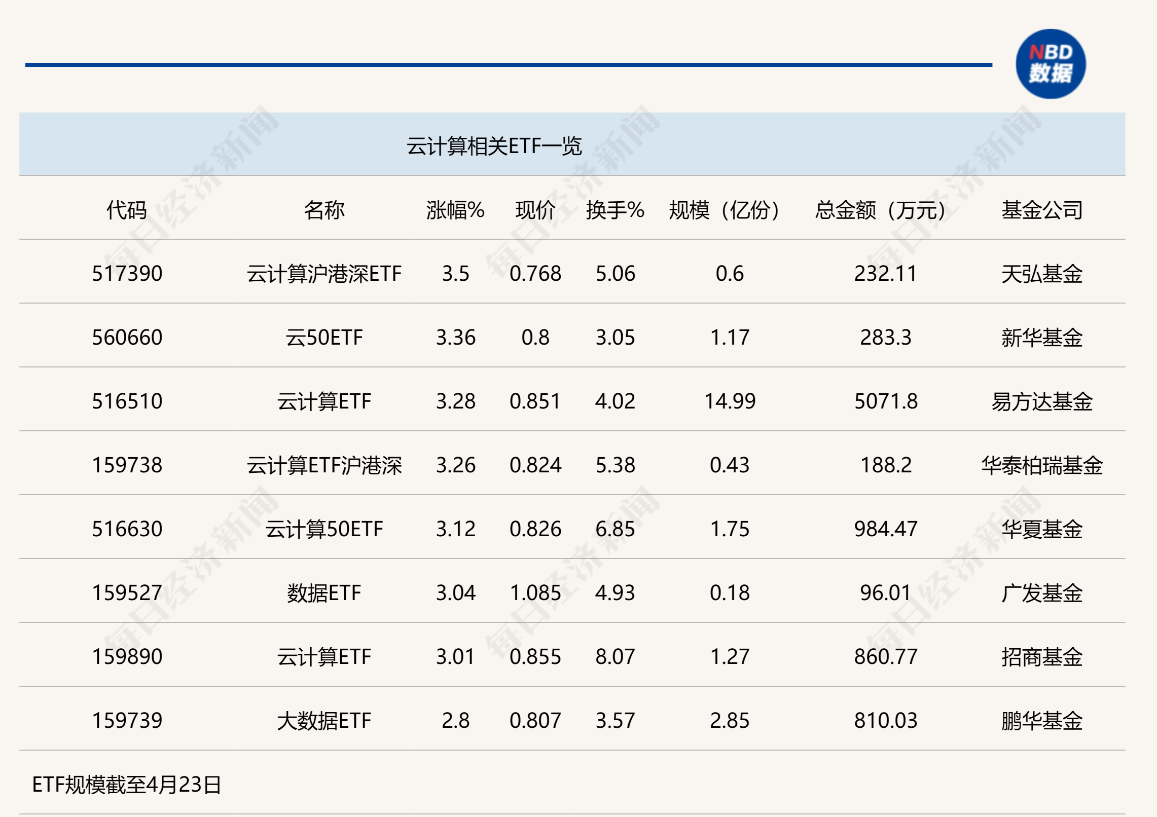 行业 ETF 风向标丨 CPO 概念业绩兑现股价大涨，7 只云计算 ETF 半日涨幅超 3%- 第 1 张图片 - 小城生活