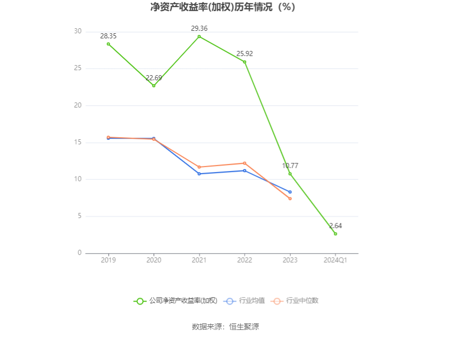 海森药业：2024 年第一季度净利润 3338.48 万元 同比增长 33.55%- 第 5 张图片 - 小城生活