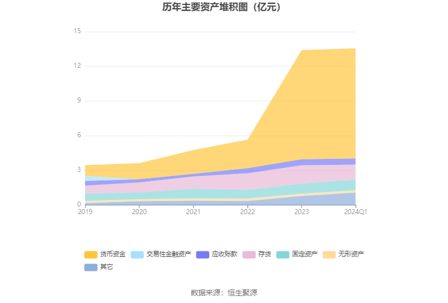 海森药业：2024 年第一季度净利润 3338.48 万元 同比增长 33.55%- 第 8 张图片 - 小城生活