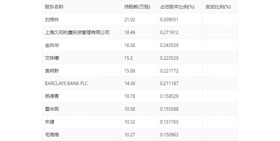 海森药业：2024 年第一季度净利润 3338.48 万元 同比增长 33.55%- 第 10 张图片 - 小城生活