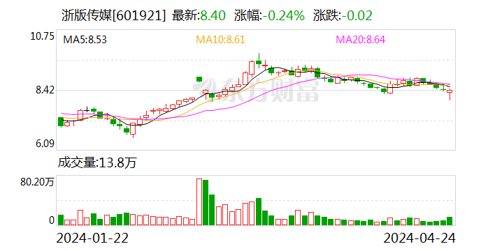 浙版传媒：2024 年第一季度净利润 1.10 亿元 同比下降 24.24%- 第 1 张图片 - 小城生活