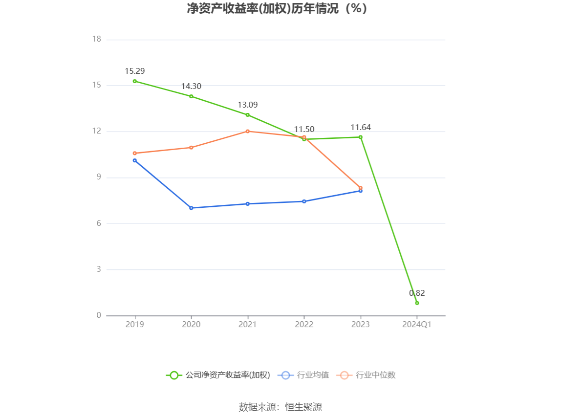 浙版传媒：2024 年第一季度净利润 1.10 亿元 同比下降 24.24%- 第 4 张图片 - 小城生活