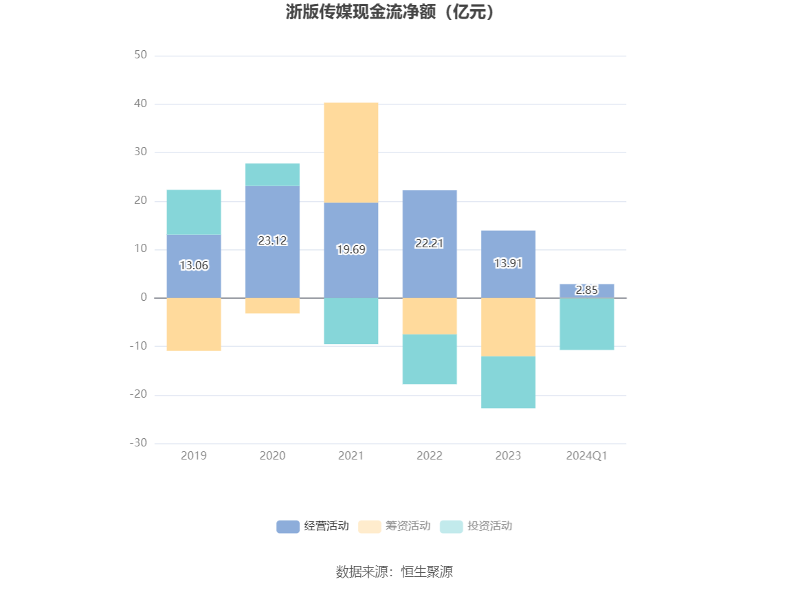 浙版传媒：2024 年第一季度净利润 1.10 亿元 同比下降 24.24%- 第 5 张图片 - 小城生活