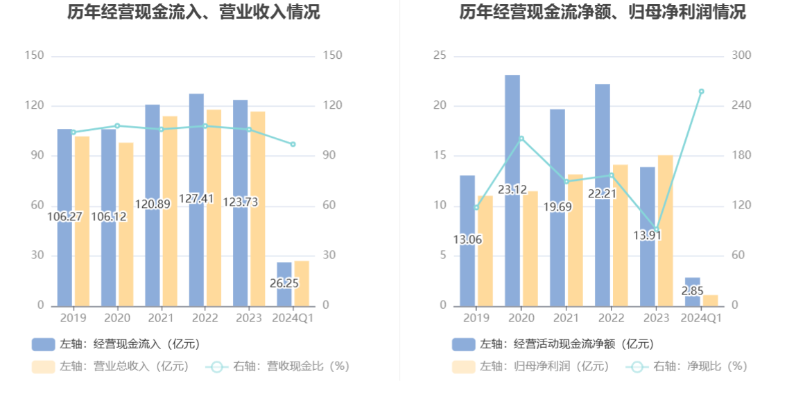 浙版传媒：2024 年第一季度净利润 1.10 亿元 同比下降 24.24%- 第 6 张图片 - 小城生活