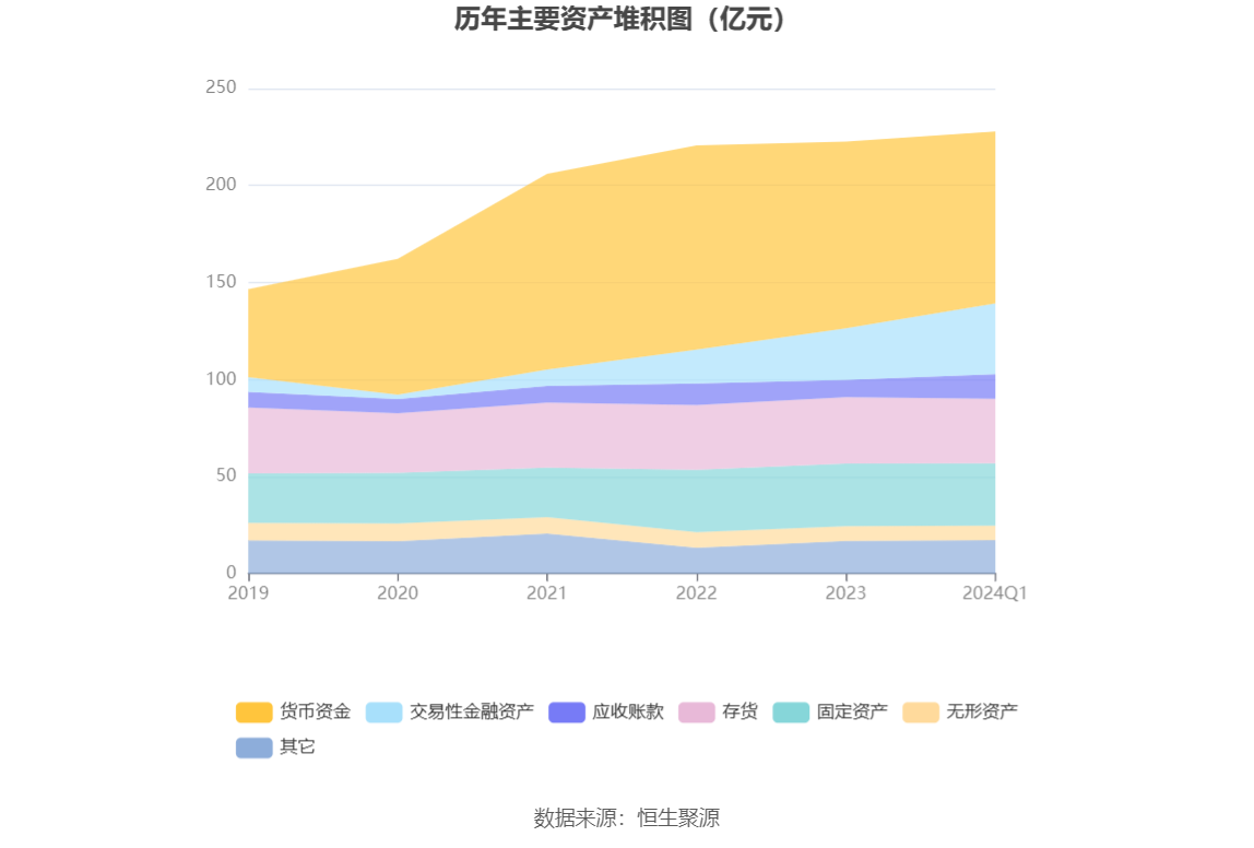 浙版传媒：2024 年第一季度净利润 1.10 亿元 同比下降 24.24%- 第 7 张图片 - 小城生活