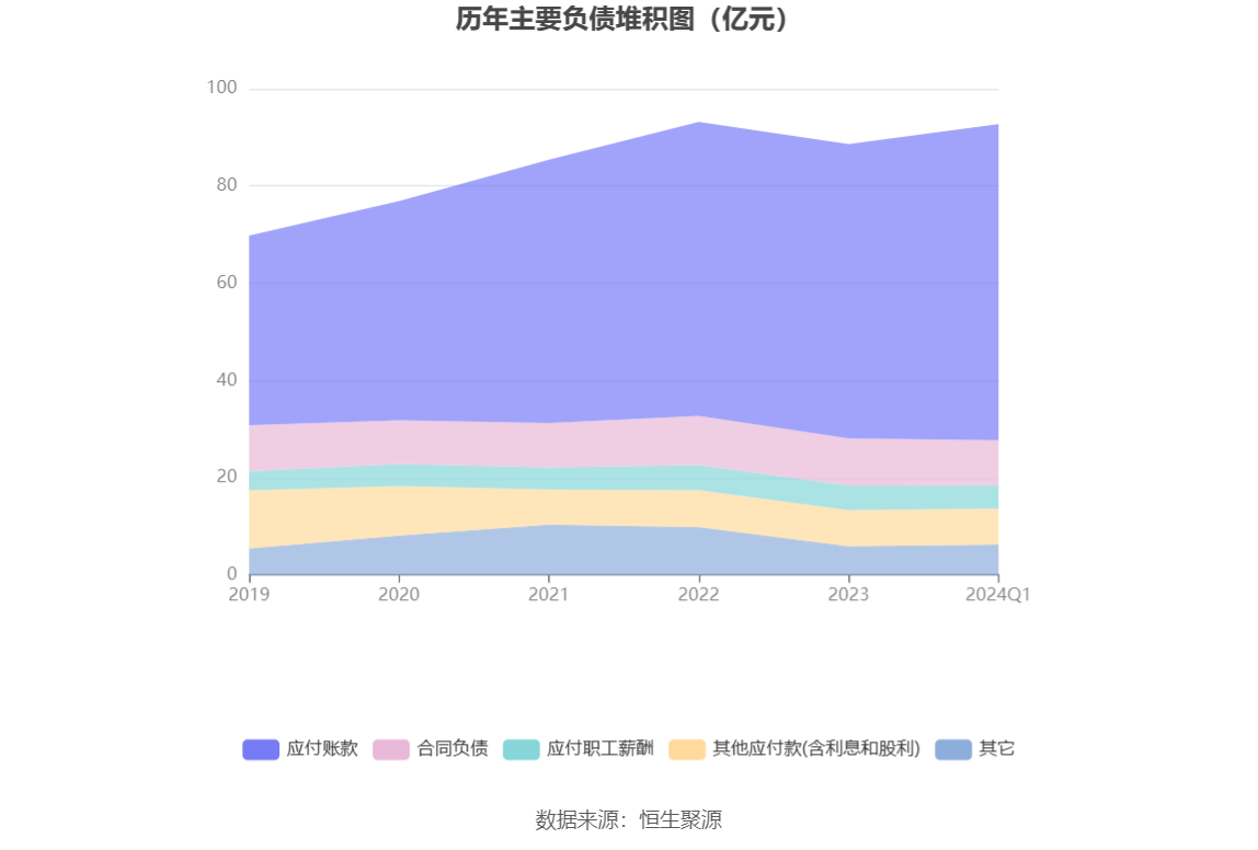 浙版传媒：2024 年第一季度净利润 1.10 亿元 同比下降 24.24%- 第 8 张图片 - 小城生活