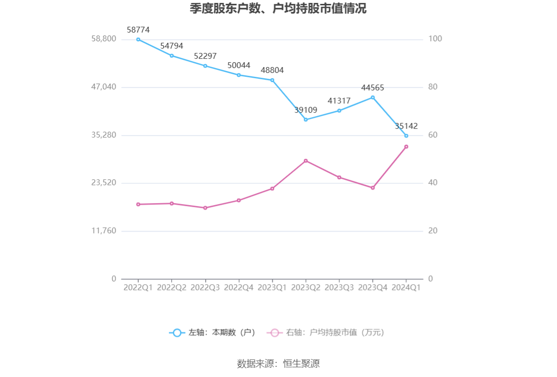 浙版传媒：2024 年第一季度净利润 1.10 亿元 同比下降 24.24%- 第 10 张图片 - 小城生活