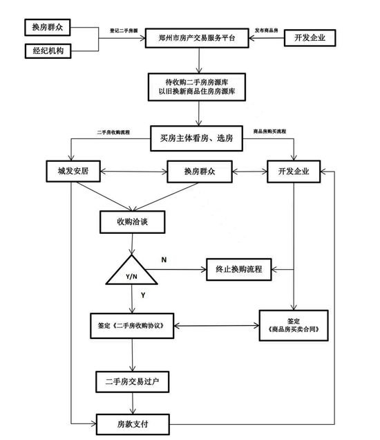 超 40 城支持住房“以旧换新	”：“卖旧”仍是痛点	，“换新”受量价限制 - 第 2 张图片 - 小城生活