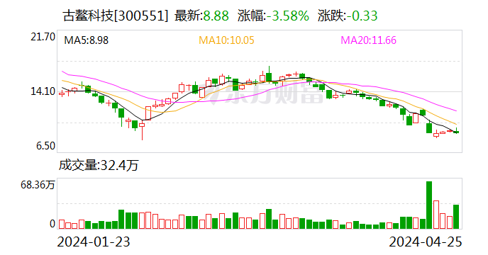 古鳌科技：公司实际控制人被刑事拘留 - 第 1 张图片 - 小城生活