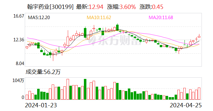 翰宇药业：新增海外 1.62-1.74 亿元 GLP- 1 原料药订单 - 第 1 张图片 - 小城生活