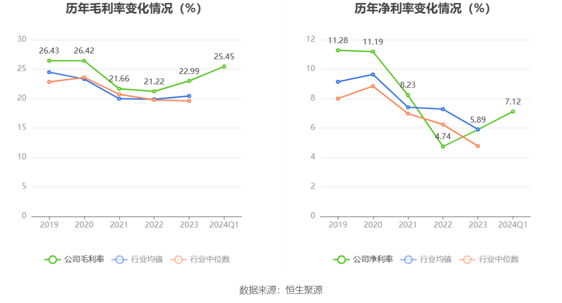 胜蓝股份：2024 年第一季度净利润 2177.39 万元 同比增长 14.66%- 第 3 张图片 - 小城生活