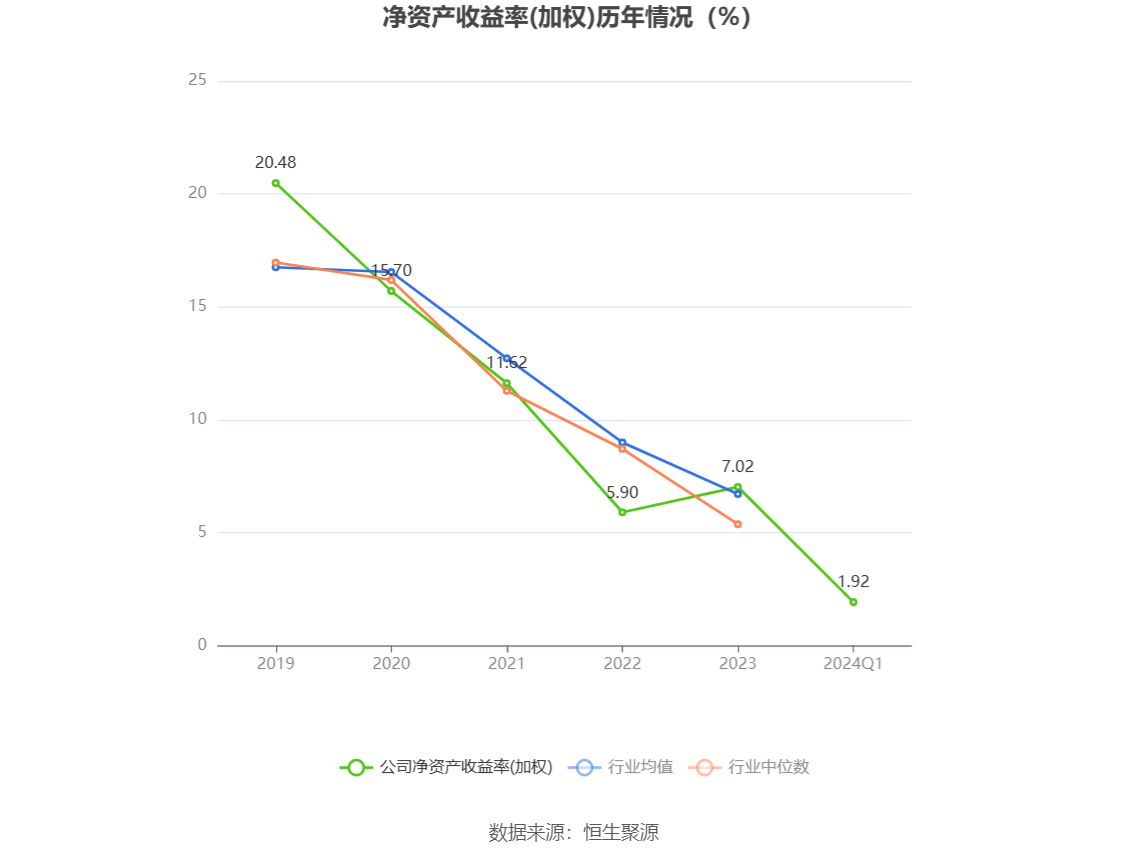 胜蓝股份：2024 年第一季度净利润 2177.39 万元 同比增长 14.66%- 第 4 张图片 - 小城生活