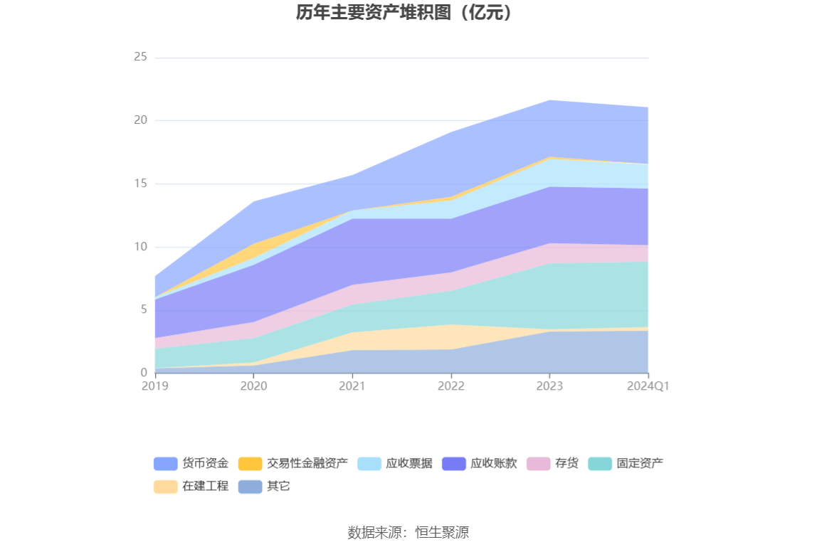 胜蓝股份：2024 年第一季度净利润 2177.39 万元 同比增长 14.66%- 第 7 张图片 - 小城生活