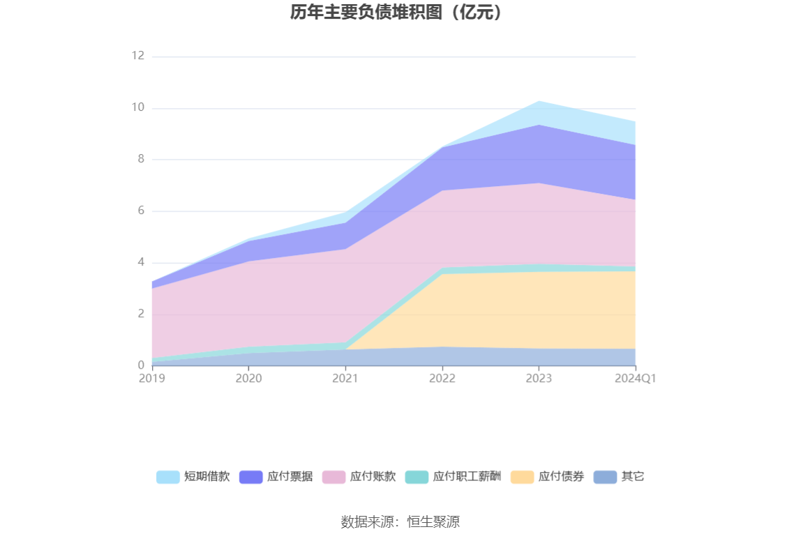 胜蓝股份：2024 年第一季度净利润 2177.39 万元 同比增长 14.66%- 第 8 张图片 - 小城生活