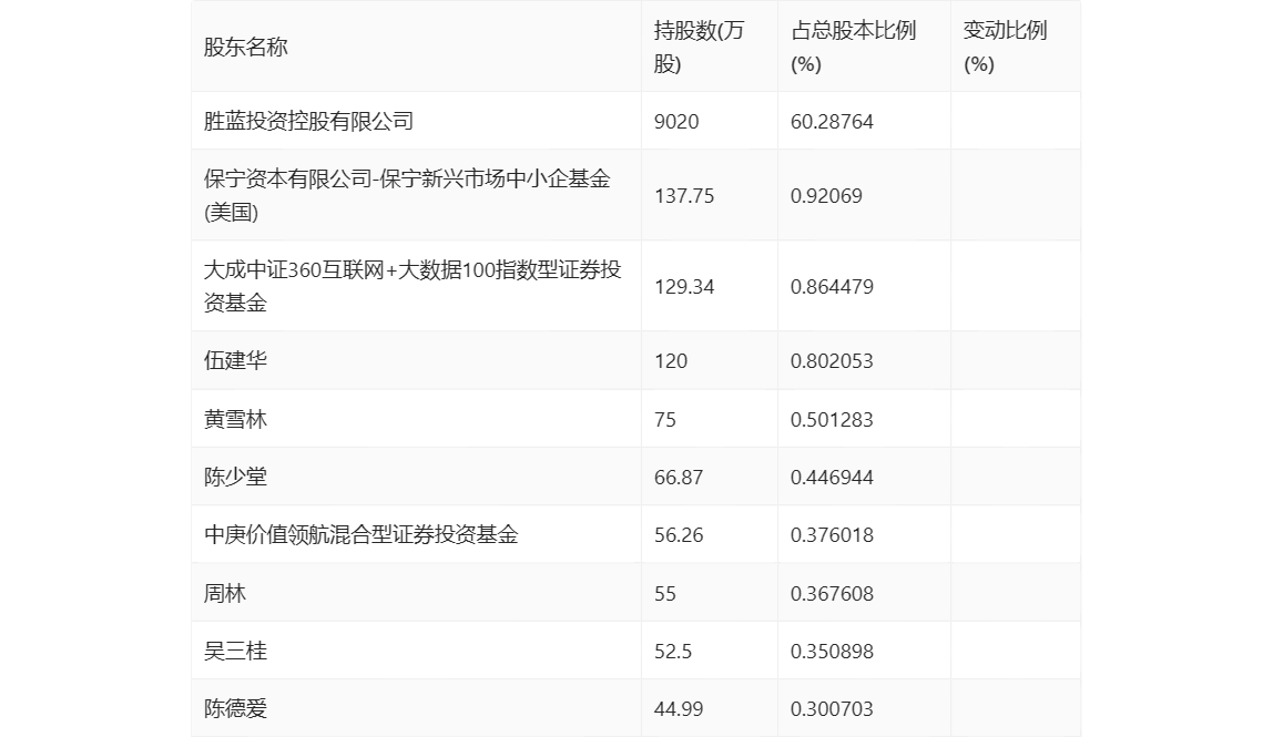 胜蓝股份：2024 年第一季度净利润 2177.39 万元 同比增长 14.66%- 第 9 张图片 - 小城生活