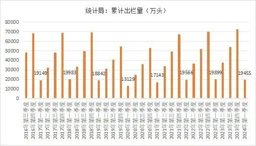 能繁母猪存栏 3992 万头！一季度同比下降 7.3%！- 第 4 张图片 - 小城生活