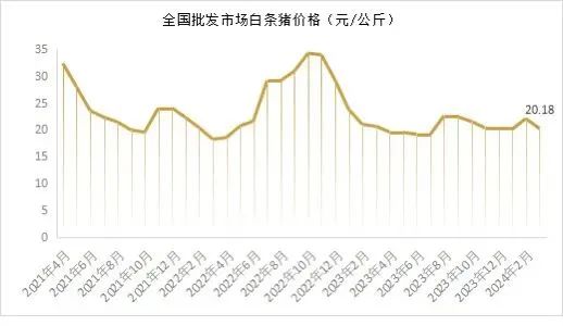 能繁母猪存栏 3992 万头！一季度同比下降 7.3%！- 第 11 张图片 - 小城生活