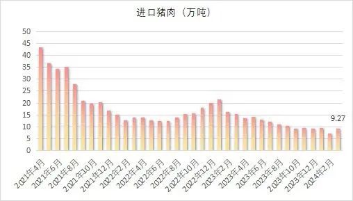 能繁母猪存栏 3992 万头！一季度同比下降 7.3%！- 第 16 张图片 - 小城生活