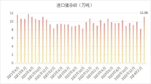 能繁母猪存栏 3992 万头！一季度同比下降 7.3%！- 第 17 张图片 - 小城生活