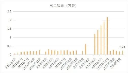 能繁母猪存栏 3992 万头！一季度同比下降 7.3%！- 第 18 张图片 - 小城生活