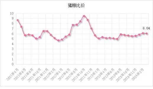 能繁母猪存栏 3992 万头！一季度同比下降 7.3%！- 第 19 张图片 - 小城生活