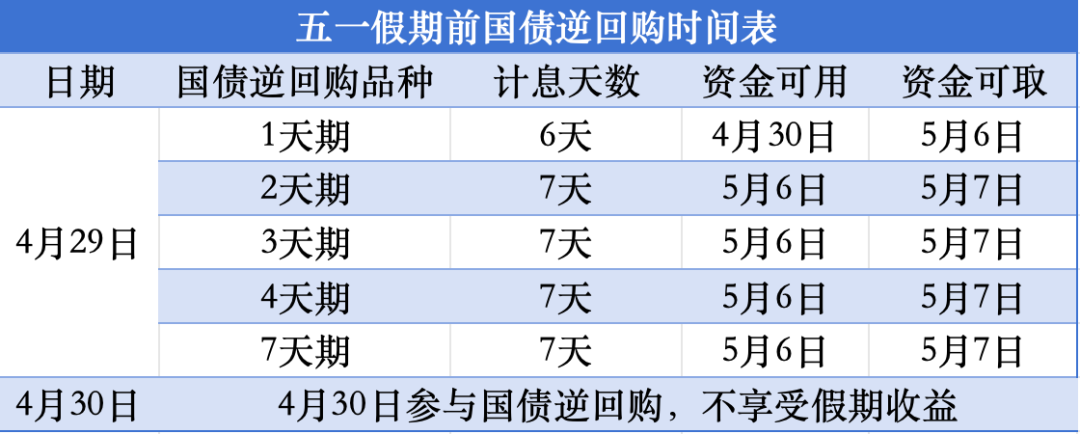 机会来了！操作 1 天	，躺赚 6 天收益！- 第 1 张图片 - 小城生活