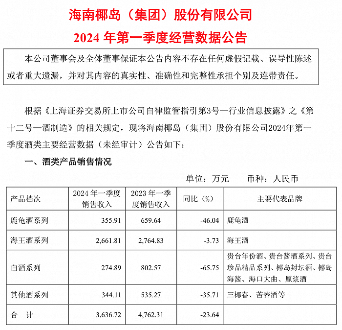 茅台净赚超 240 亿元，老白干净利同比增 33.04%，白酒一季报透露啥信号？- 第 9 张图片 - 小城生活